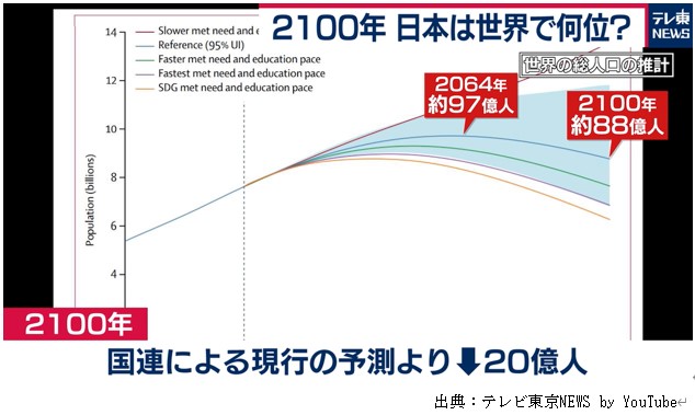 2100年
