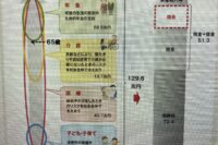脱医療・脱薬！もう病院に行くのやめませんか？医療依存からの脱却法