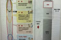 美容家は医療従事者と同じことをするな！言うな！なぜなら
